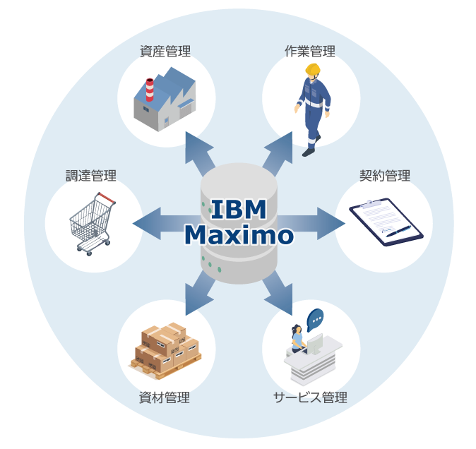 IBM Maximo Asset Management