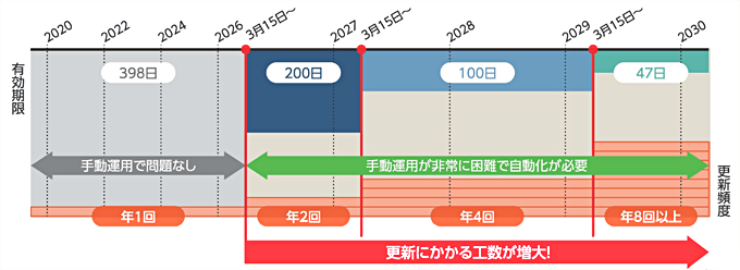 監視システム導入サービス