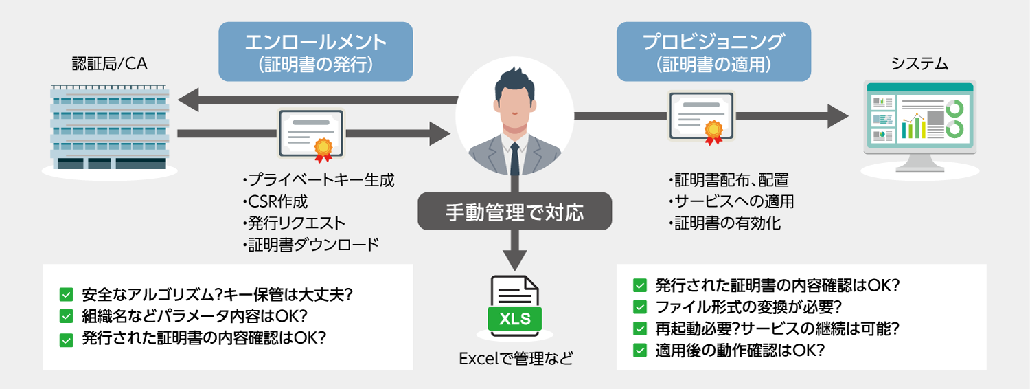 監視システム導入サービス