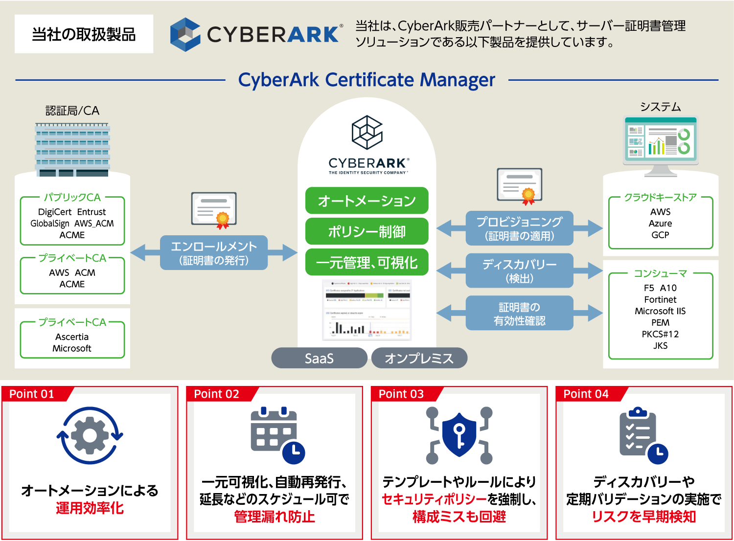 監視システム導入サービス