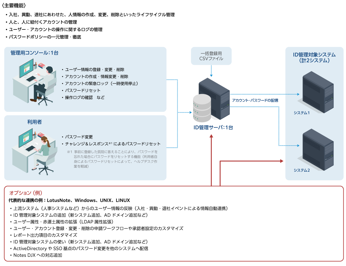 ID管理基盤導入サービス
