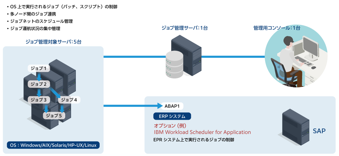 ジョブ管理システム導入サービス