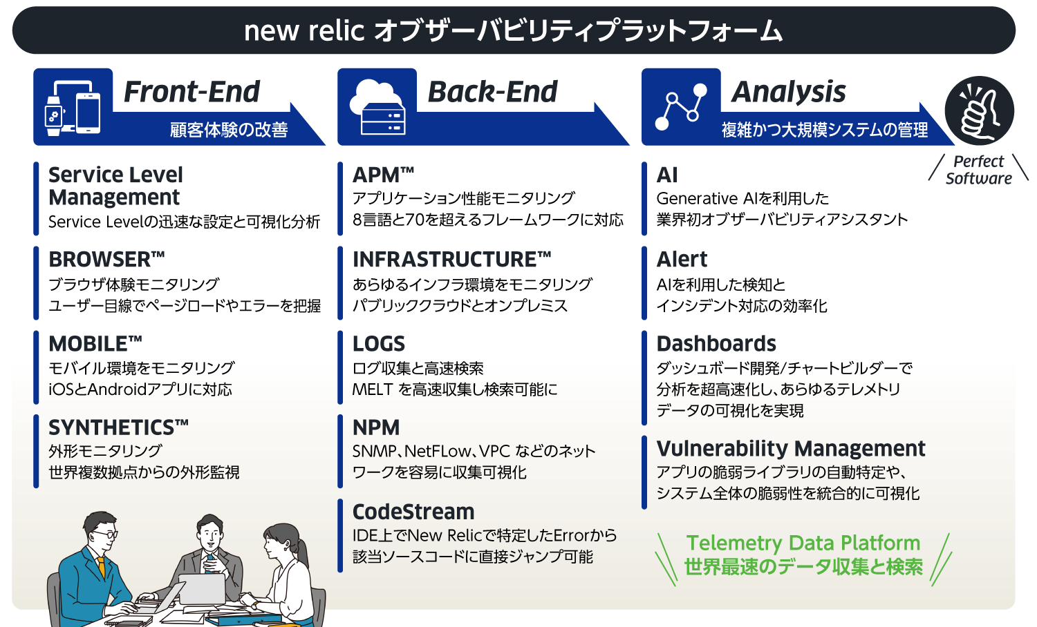 new relic オブザーバビリティプラットフォーム