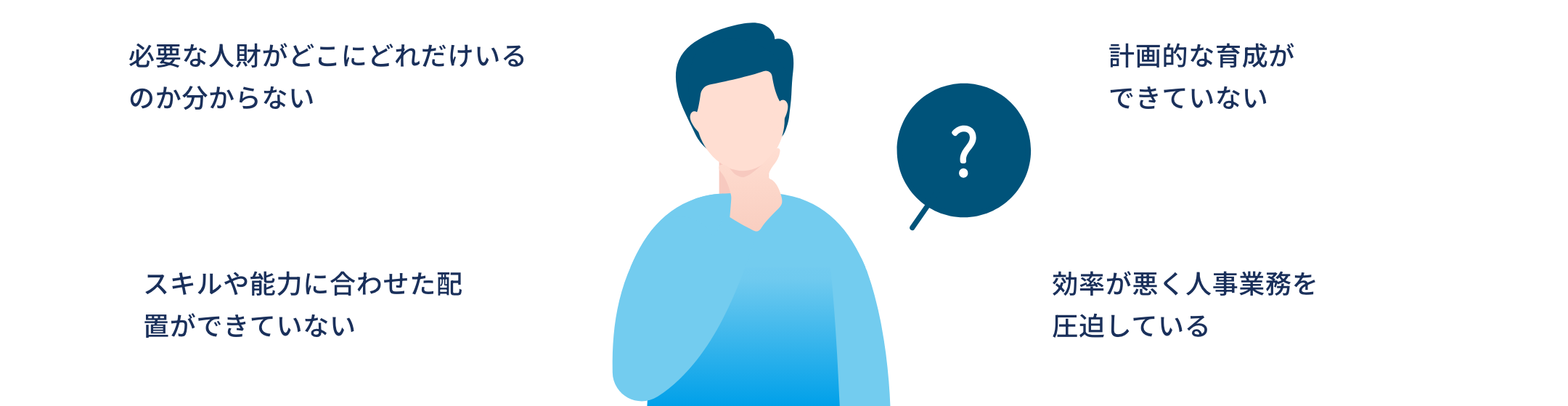 必要な人財がどこにどれだけいるのか分からない/スキルや能力に合わせた配置ができていない/計画的な育成ができていない/効率が悪く人事業務を圧迫している