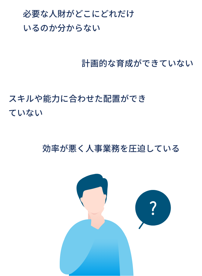 必要な人財がどこにどれだけいるのか分からない/スキルや能力に合わせた配置ができていない/計画的な育成ができていない/効率が悪く人事業務を圧迫している