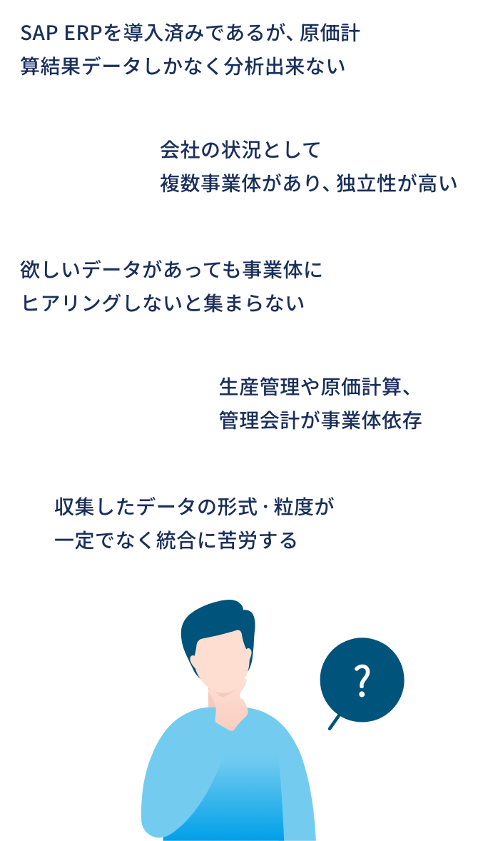 SAP ERPを導入済みであるが、原価計算結果データしかなく分析出来ない/生産管理や原価計算、管理会計が事業体依存/会社の状況として複数事業体があり、独立性が高い/欲しいデータがあっても事業体にヒアリングしないと集まらない/収集したデータの形式・粒度が一定でなく統合に苦労する