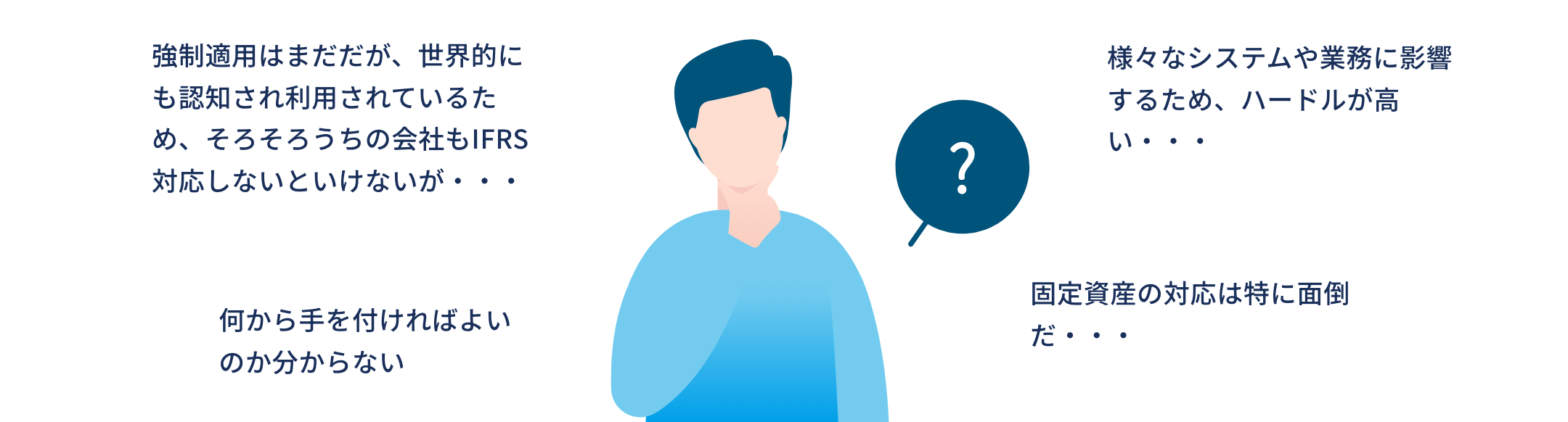 強制適用はまだだが、世界的にも認知され利用されているため、そろそろうちの会社もIFRS対応しないといけないが・・・/何から手を付ければよいのか分からない/様々なシステムや業務に影響するため、ハードルが高い・・・/固定資産の対応は特に面倒だ・・・