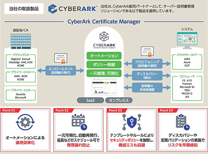 これからの証明書管理